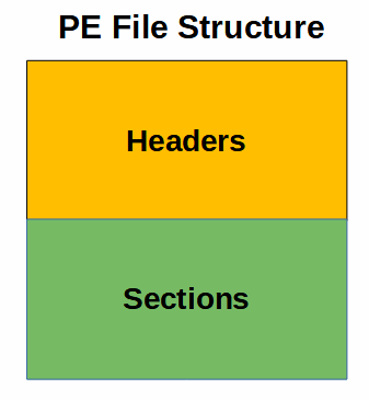 PE file structure overview