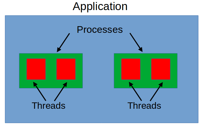 Windows Applications, Processes, and Threads.